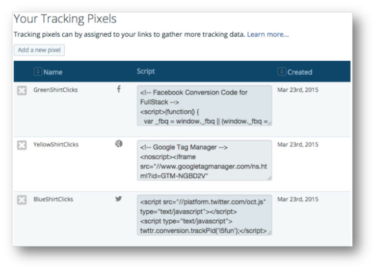 How Retargeting Pixels Work (And Guide to Setting One Up)