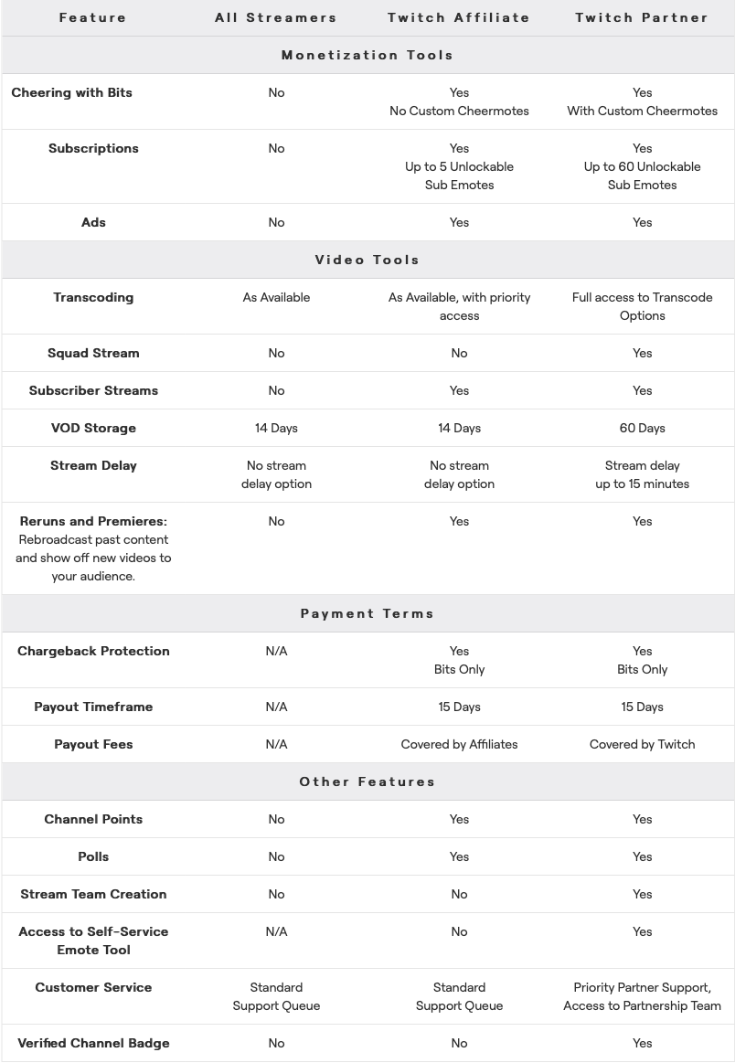 How to Become a Twitch Affiliate & Earn Income - Geniuslink