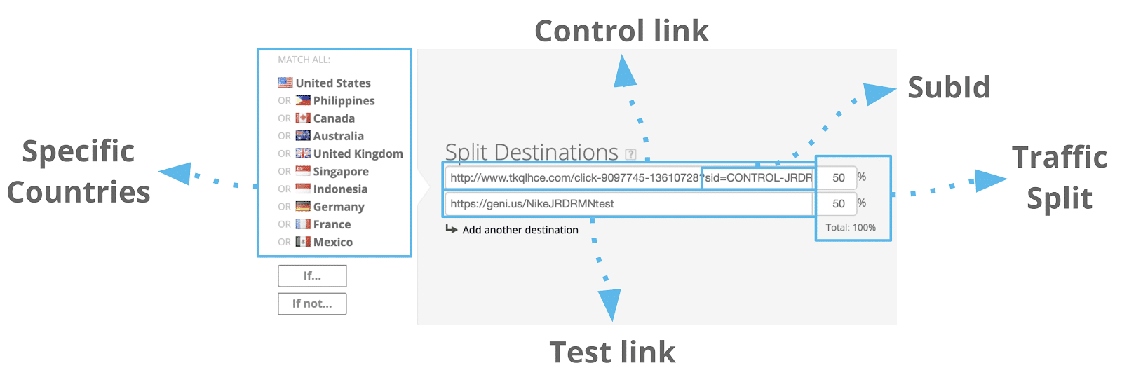 Test System Links How To A/B Test Your Affiliate Links and Increase Commissions - Geniuslink
