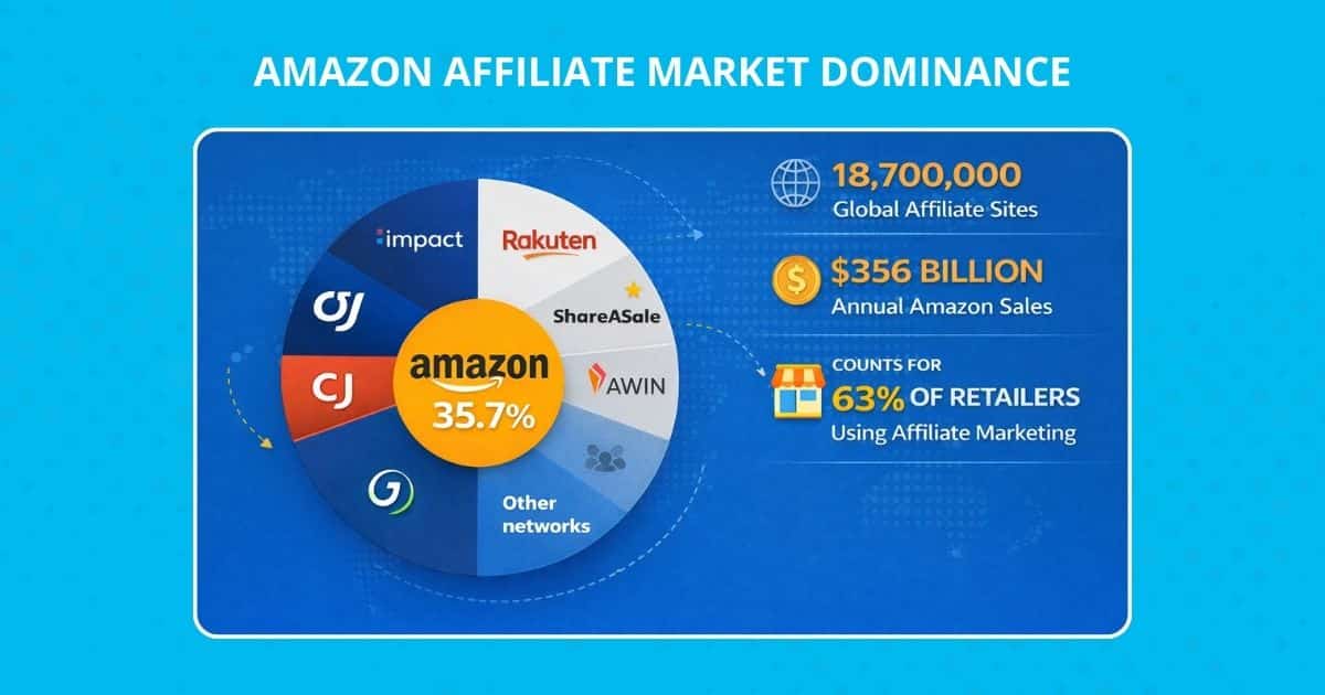 Amazon Associates Requirements: Compliance Made Practical