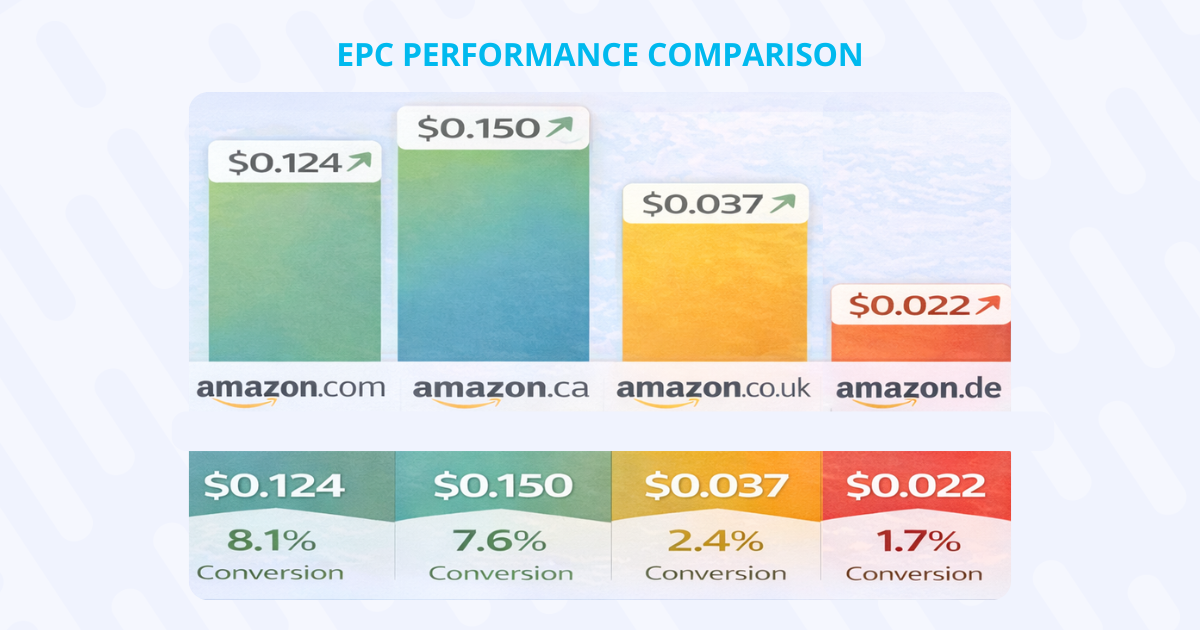Amazon Affiliate Commission Rates: Maximize Your Payouts