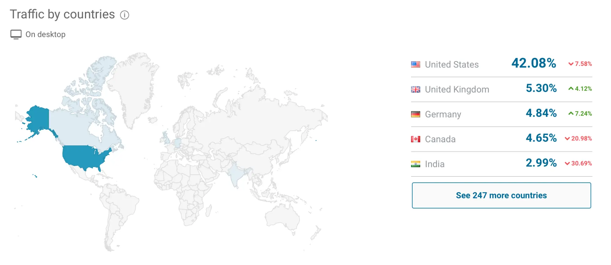 Traffic by countries
